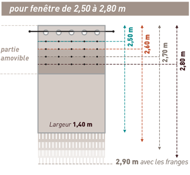 Réglage rideaux 2,50 à 2,80